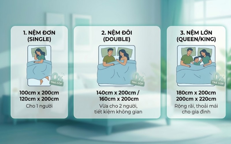 Gợi ý các kích thước nệm phù hợp