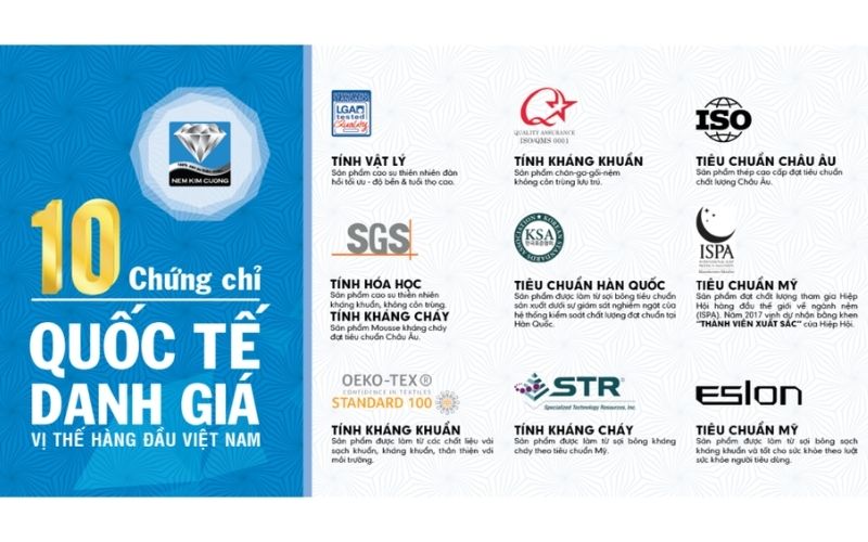 Chứng chỉ quốc tế