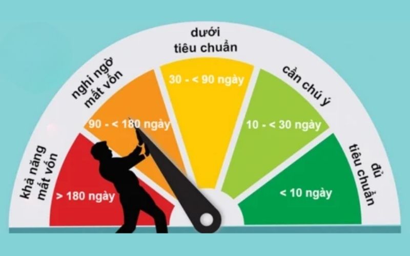 Nợ xấu có mua nệm trả góp được không? 1 Hiểu đúng về nợ xấu và các nhóm nợ trên hệ thống CIC